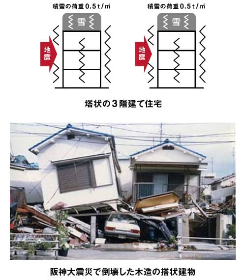 阪神大震災で倒壊した木造の搭状建物
