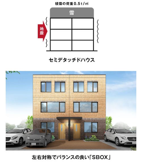 左右対称でバランスの良い「SBOX」